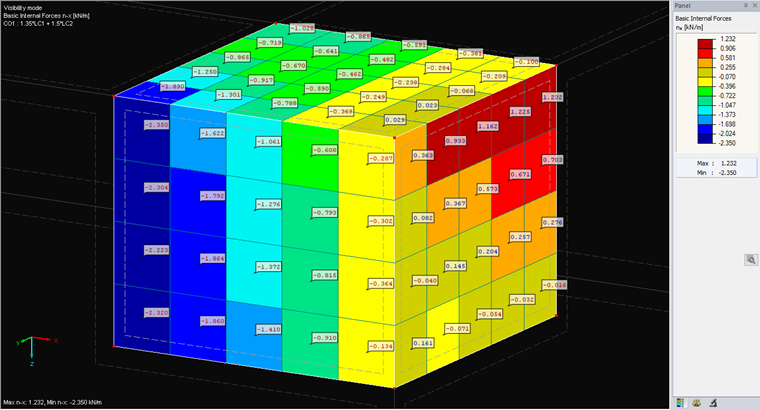 Distribution of "Constant on Elements" Internal Forces