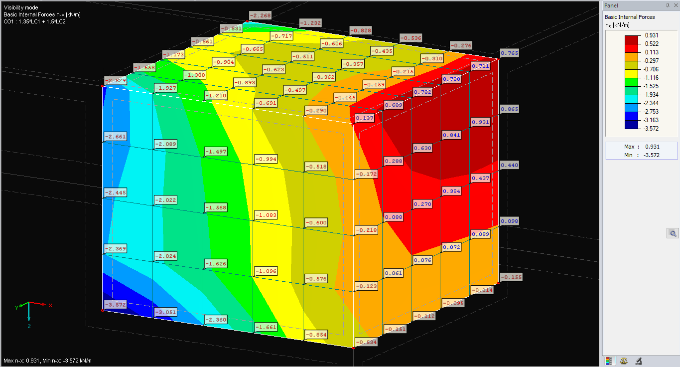 Distribution of "Continuous Total" Internal Forces