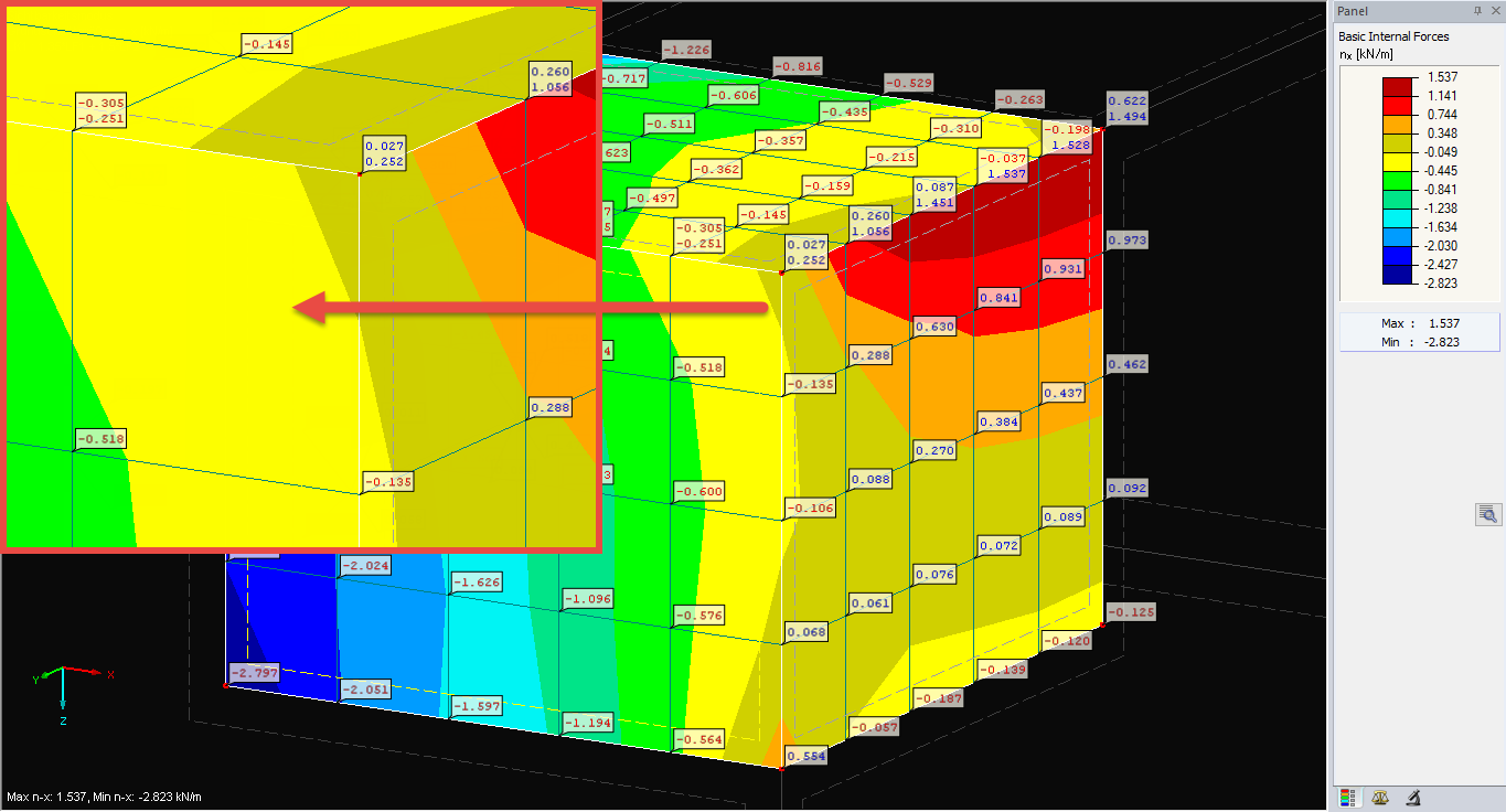 Distribution of "Continuous by Groups" Internal Forces 