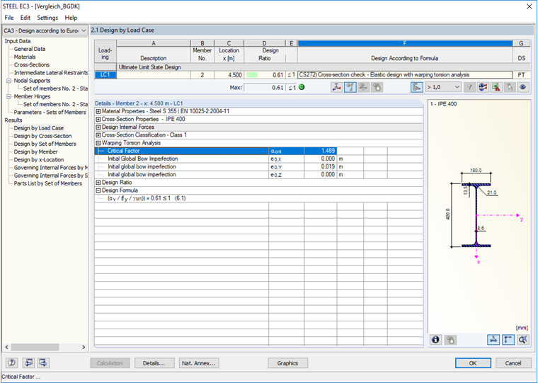Results of Warping Torsion Analysis