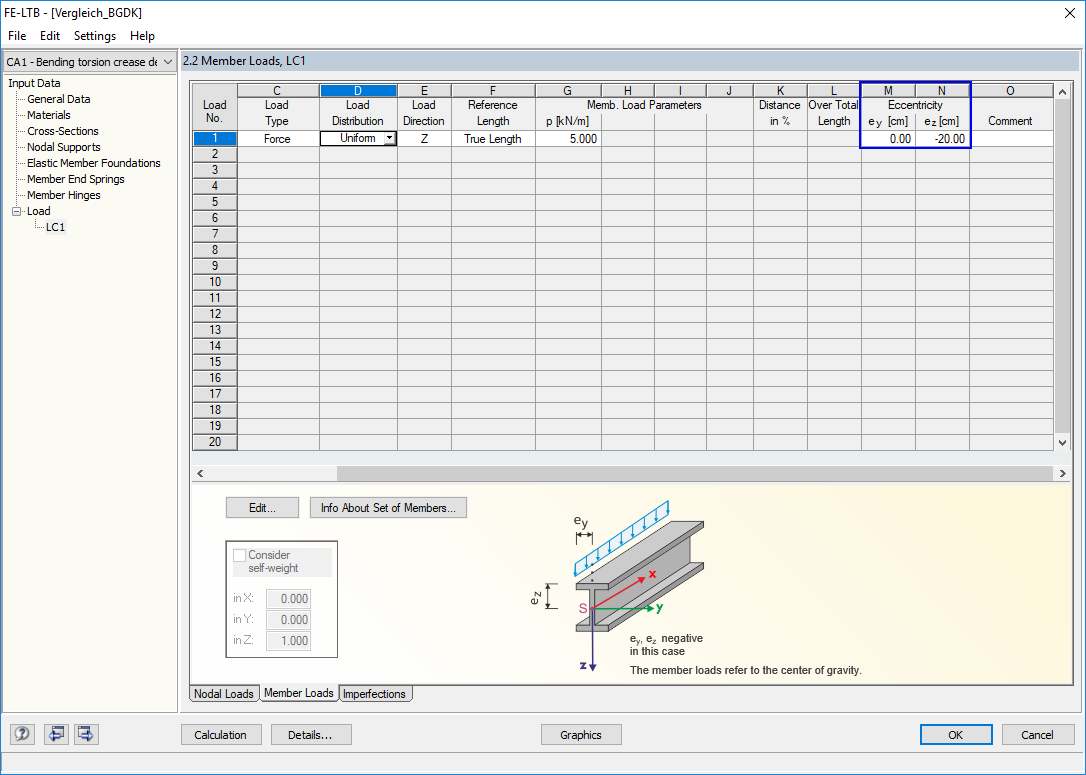 Load Eccentricity in RF-/FE-LTB