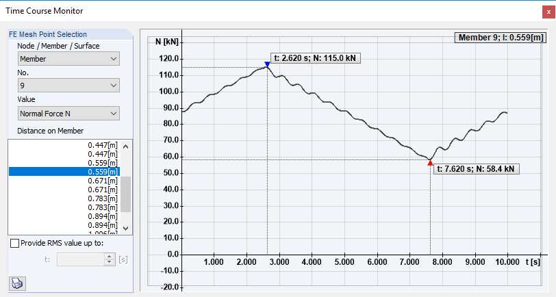Evaluation in Time Course Monitor: Axial Forces in Cables