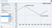 Evaluation in Time Course Monitor: Axial Forces in Cables