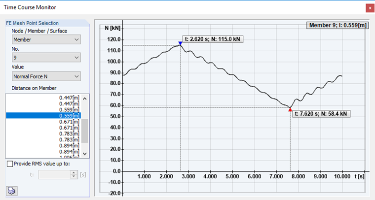 Evaluation in Time Course Monitor: Axial Forces in Cables