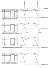 Combination of Skewing Forces for Different Propulsion and Guiding Systems