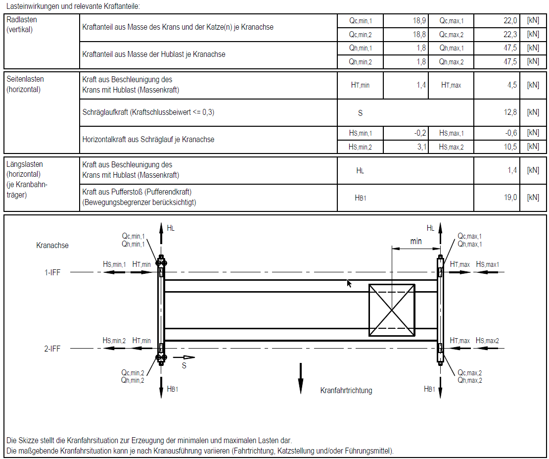 Detail of Crane Data Sheet from ABUS Kransysteme
