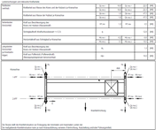 Detail of Crane Data Sheet from ABUS Kransysteme