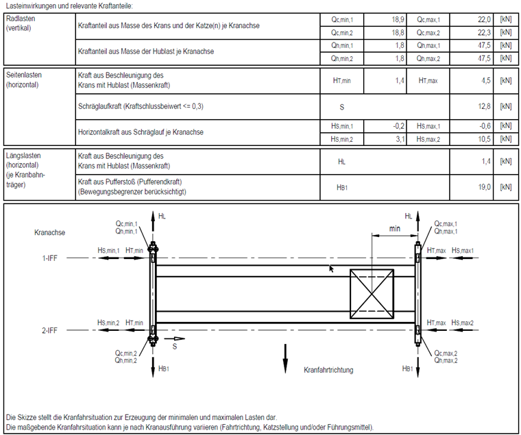 Detail of Crane Data Sheet from ABUS Kransysteme