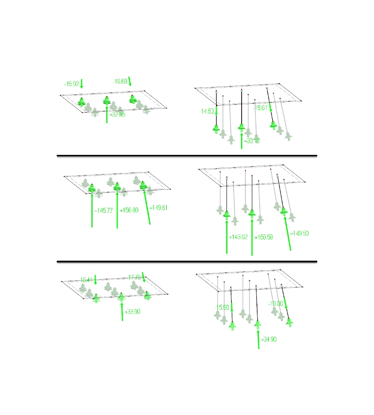 Support Forces of Options 1 and 2, in One Row in Visibility Mode