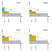 Influence of Duration of Action on Design Value of Strength