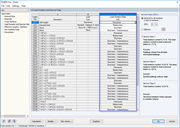 Assignment of Load Duration for Individual Load Combinations