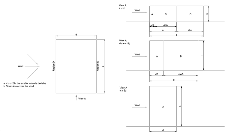 Classification of Wall Surfaces for Vertical Walls