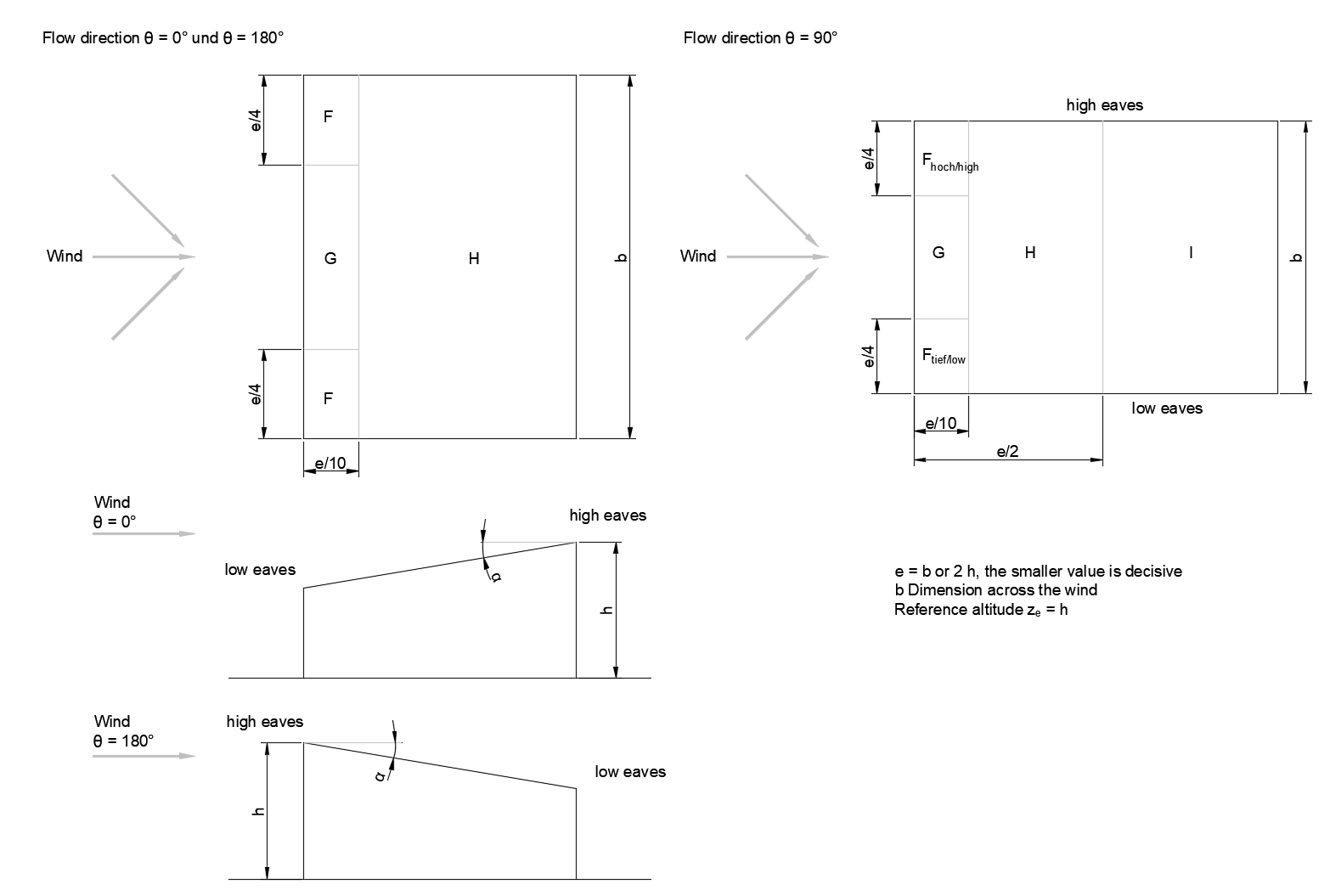 Division of Roof Surfaces for Monopitch Roofs