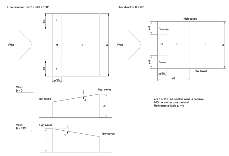 Division of Roof Surfaces for Monopitch Roofs
