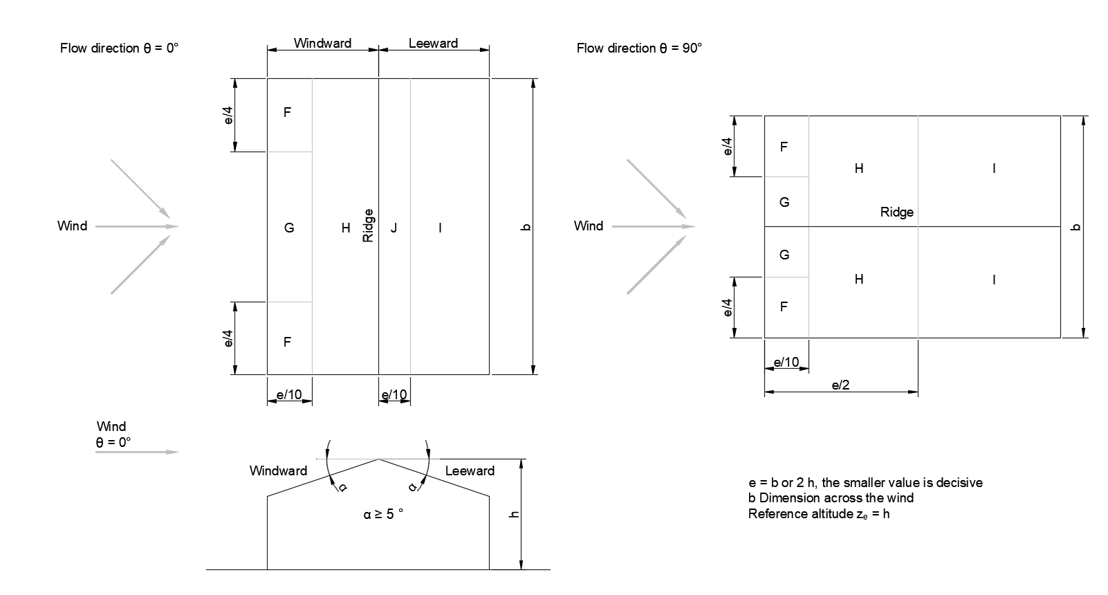 Division of Roof Surfaces for Pitched Roof