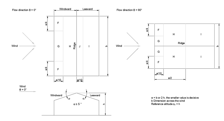 Division of Roof Surfaces for Pitched Roof