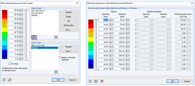 Reinforcement Values as Diameter-Rebar Spacing