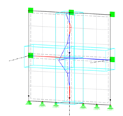 Shear Distortion for Line Releases