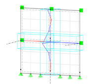 Shear Distortion for Line Releases
