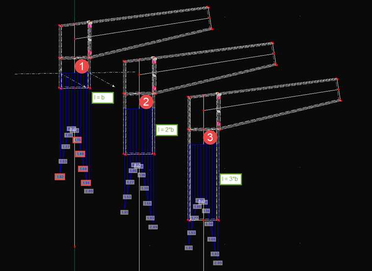 Influence of Column Length