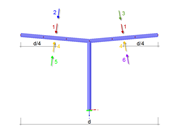 Load Arrangement of Resulting Wind Force