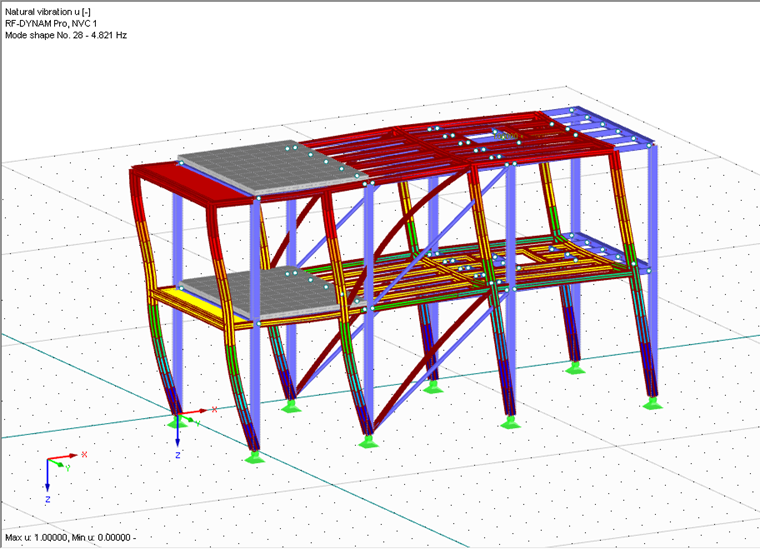 Determination of Maximum Horizontal and Vertical Loads to Calculate Stability Coefficient