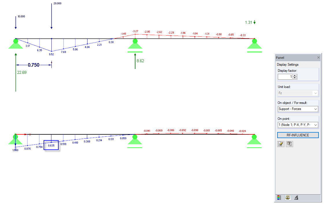 Support Reactions for Road Train and Influence Line for Left Support