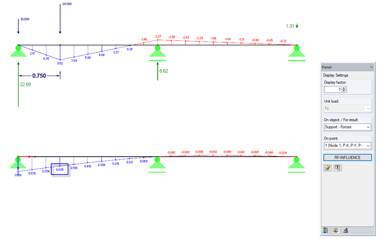 Support Reactions for Road Train and Influence Line for Left Support