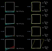 Determining  Degree of Restraint of Column Ends Taking into Account Stiffness of Connected Beams