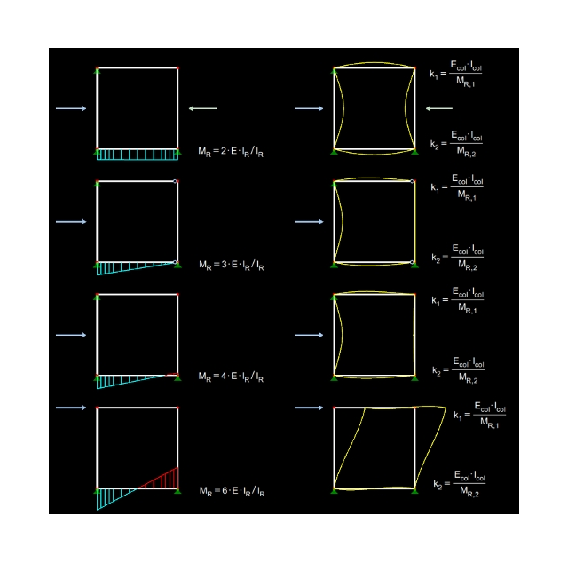 Determining  Degree of Restraint of Column Ends Taking into Account Stiffness of Connected Beams