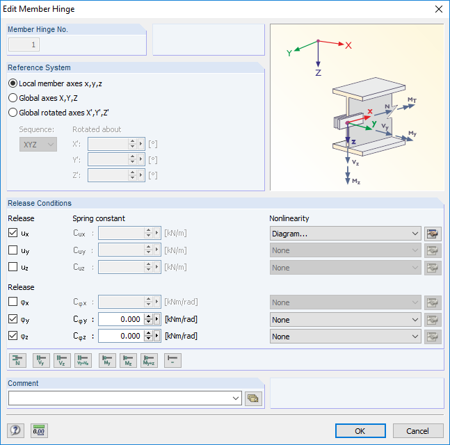 System with Inserted Rigid Member as Connection