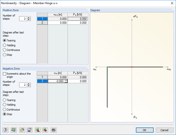 Definition of Hinge Conditions