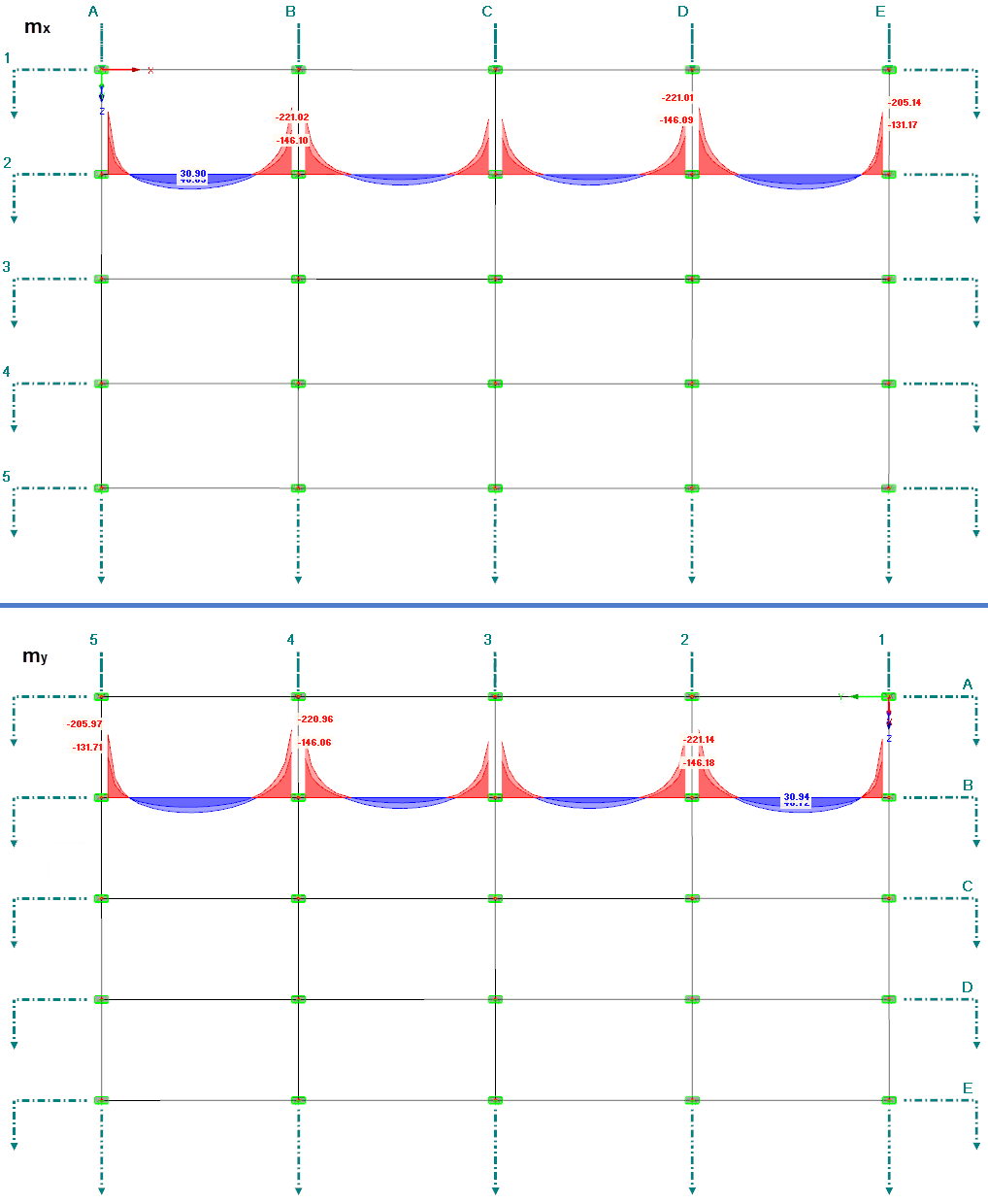 Distribution of Moments mx (Top) and my (Bottom) for RC1 in Selected Sections