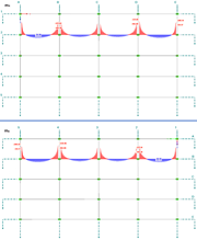 Distribution of Moments mx (Top) and my (Bottom) for RC1 in Selected Sections