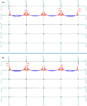 Distribution of Moments mx (Top) and my (Bottom) for RC1 in Selected Sections