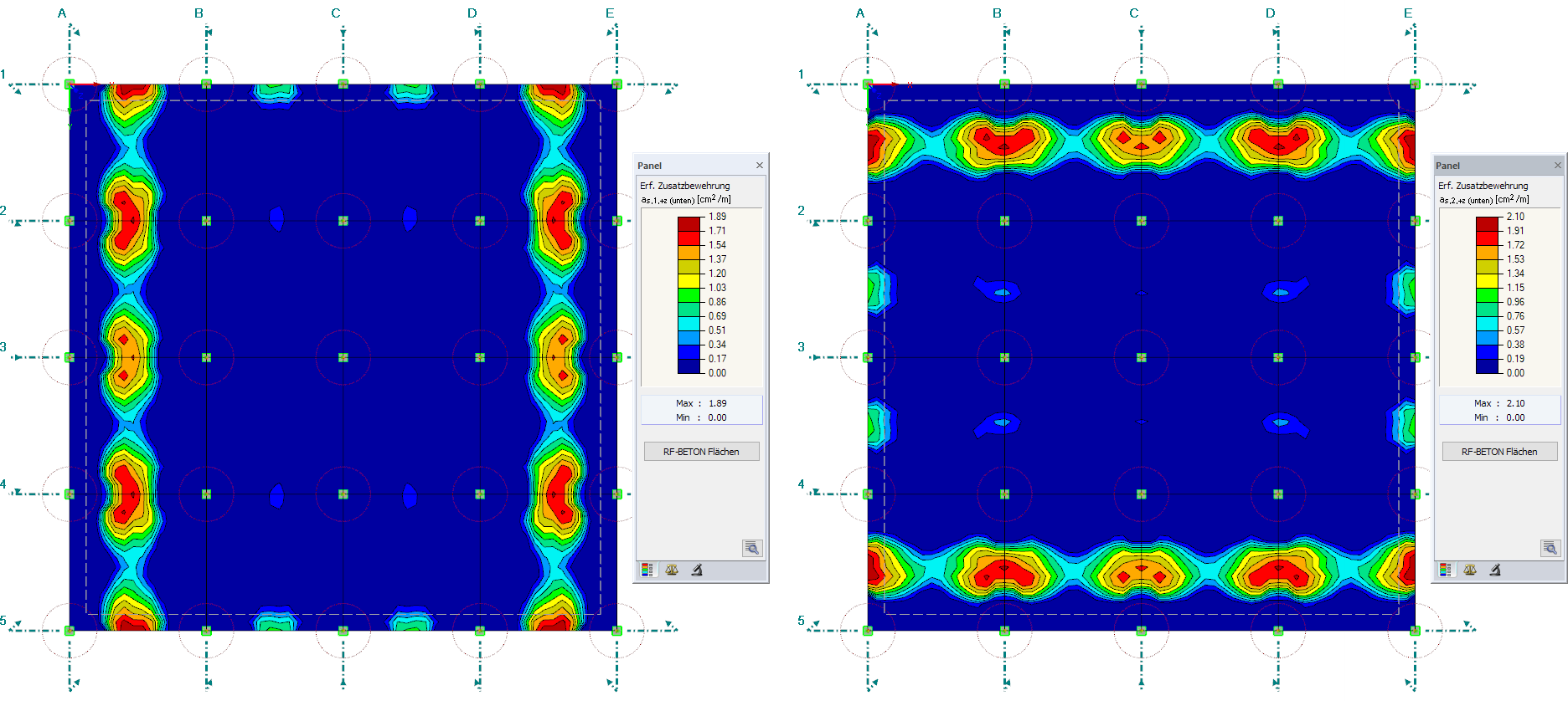 Required Additional Reinforcement a-s1, Bottom (Left) and a-s2, Bottom (Right) in Panels