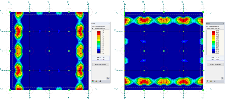 Required Additional Reinforcement a-s1, Bottom (Left) and a-s2, Bottom (Right) in Panels