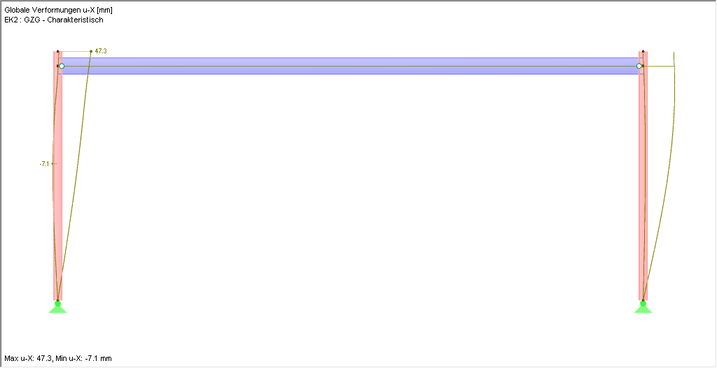 Envelope of Deformations in X-Direction