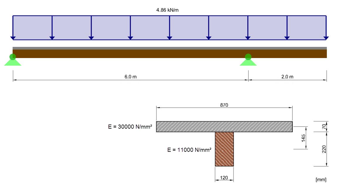 Structural System and Cross-Section Dimensions According to [1]