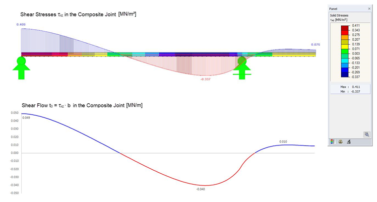 Evaluation of Shear Stresses and Shear Flow at Level of Bond Joint