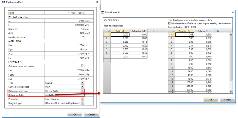 Definition of Relaxation Losses in RF-TENDON by Means of User Tables