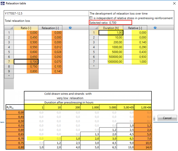 Matrix for Stress Losses from Relaxation
