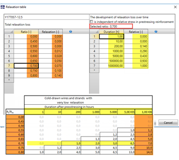 Matrix for Stress Losses from Relaxation