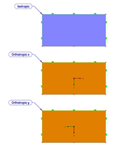 Surfaces with Stiffnesses