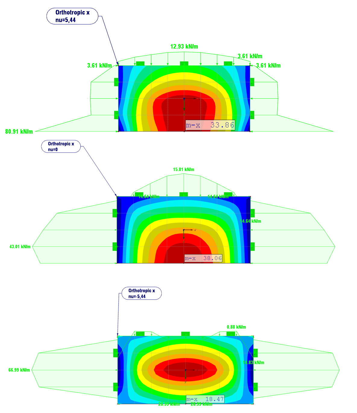 Results of Variation According to Table (Left: νxy = 5.44, Middle: νxy = 0, Right: νxy = -5.44)