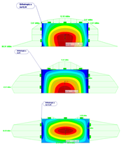 Results of Variation According to Table (Left: νxy = 5.44, Middle: νxy = 0, Right: νxy = -5.44)