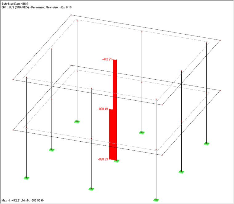 Axial Force Distribution in Columns
