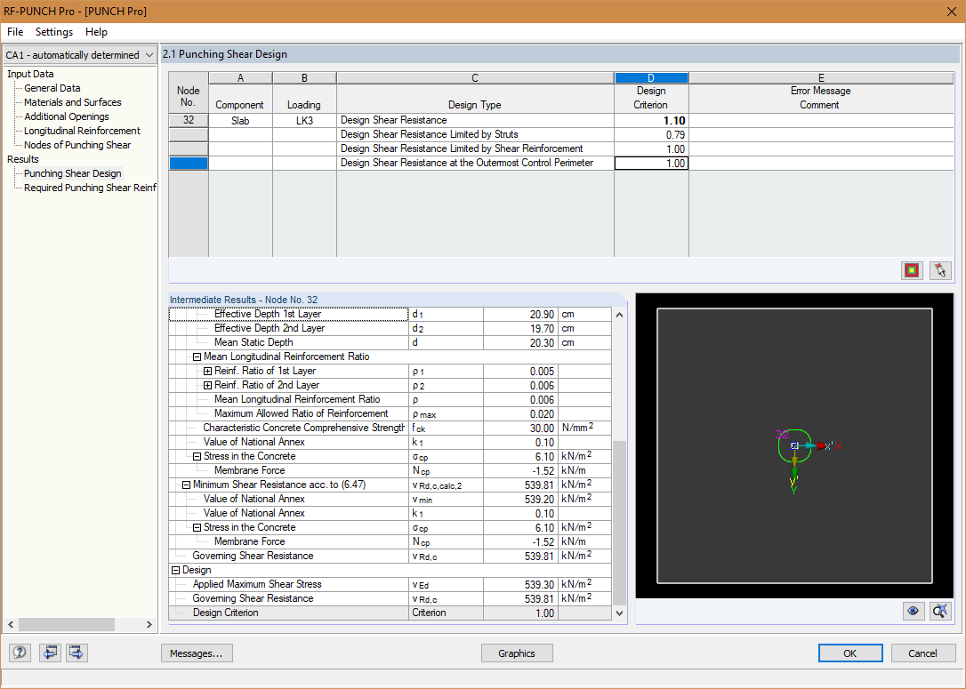 Design Criteria for Design with Designed Perimeters