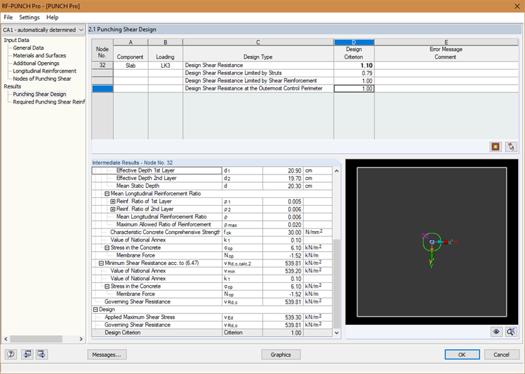 Design Criteria for Design with Designed Perimeters