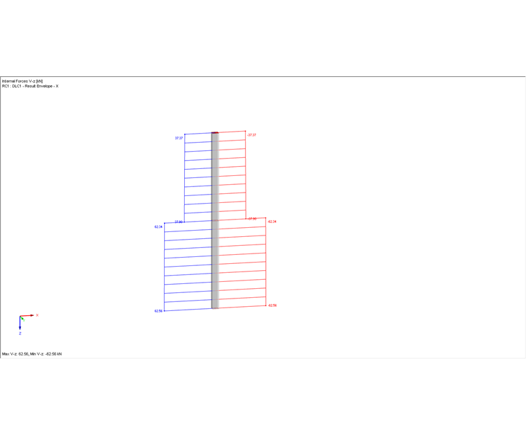 Evaluation of Shear Forces